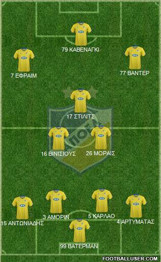 APOEL Nicosia Formation 2015