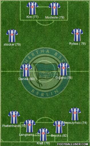 Hertha BSC Berlin Formation 2015