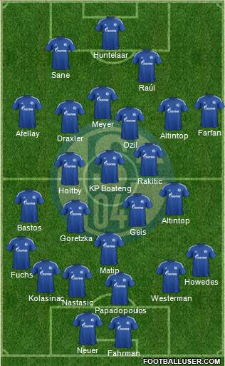 FC Schalke 04 Formation 2015