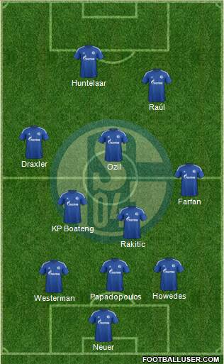 FC Schalke 04 Formation 2015
