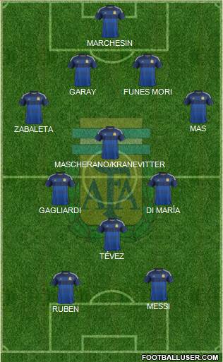 Argentina Formation 2015