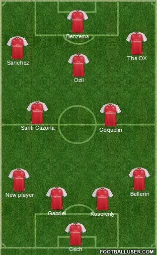 Arsenal Formation 2015