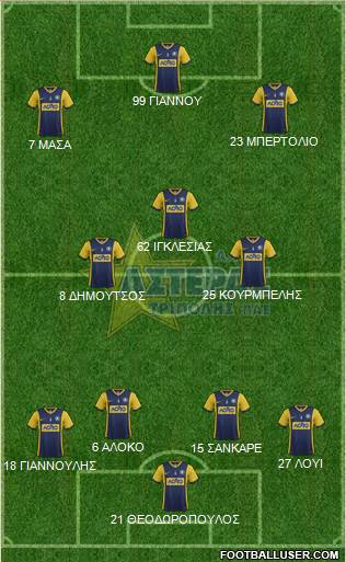 AGS Asteras Tripolis Formation 2015