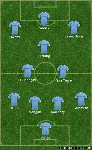 Manchester City Formation 2015