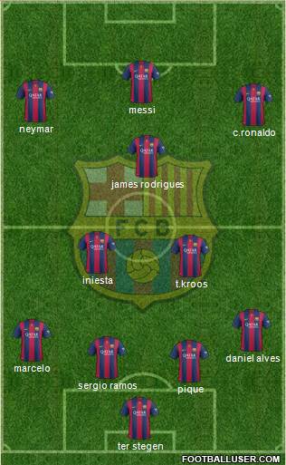F.C. Barcelona Formation 2015