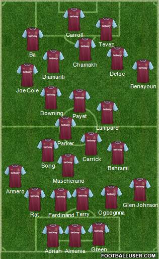 West Ham United Formation 2015