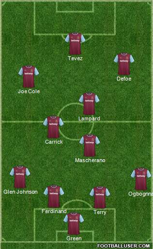 West Ham United Formation 2015