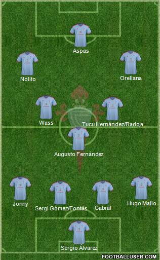 R.C. Celta S.A.D. Formation 2015