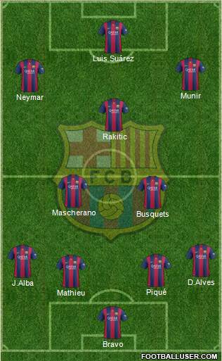 F.C. Barcelona Formation 2015