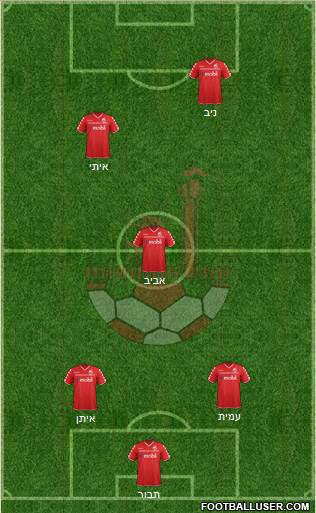 Hapoel Be'er-Sheva Formation 2015