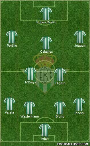 Real Betis B., S.A.D. Formation 2015