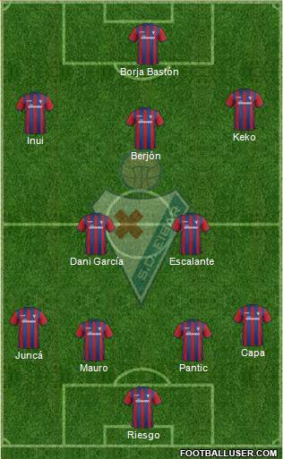 S.D. Eibar S.A.D. Formation 2015