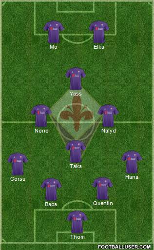Fiorentina Formation 2015