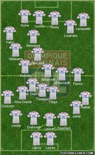 Olympique Lyonnais Formation 2015