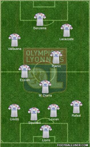 Olympique Lyonnais Formation 2015