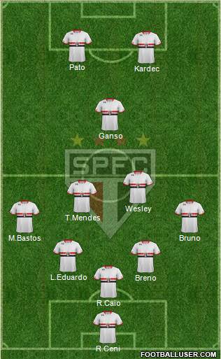 São Paulo FC Formation 2015