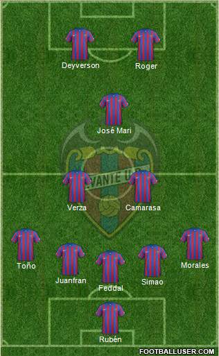 Levante U.D., S.A.D. Formation 2015