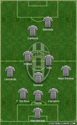Juventus Formation 2015