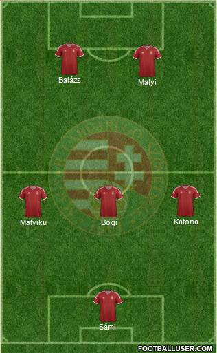 Hungary Formation 2015