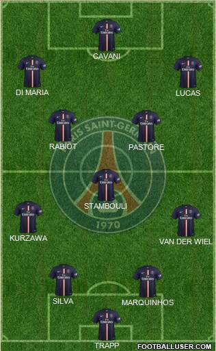 Paris Saint-Germain Formation 2015