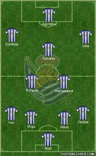 Real Sociedad S.A.D. Formation 2015