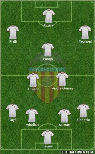 Valencia C.F., S.A.D. Formation 2015
