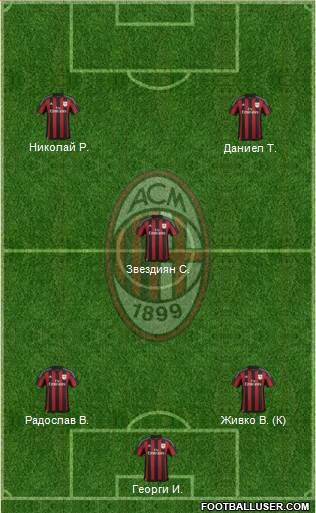 A.C. Milan Formation 2015