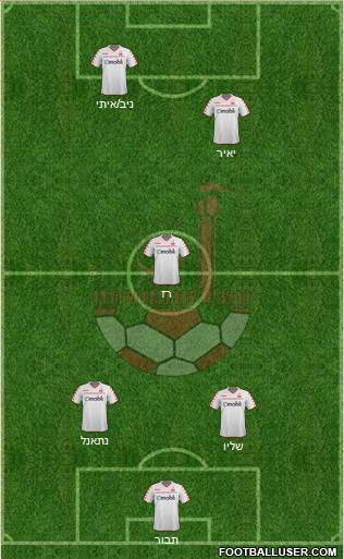 Hapoel Be'er-Sheva Formation 2015