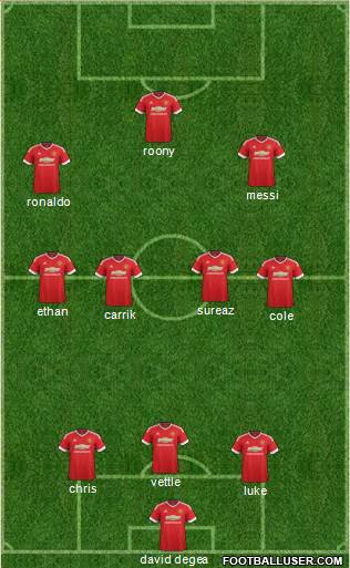 Manchester United Formation 2015