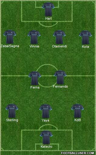 Manchester City Formation 2015