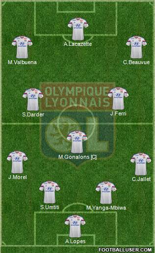 Olympique Lyonnais Formation 2015