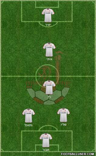 Hapoel Be'er-Sheva Formation 2015