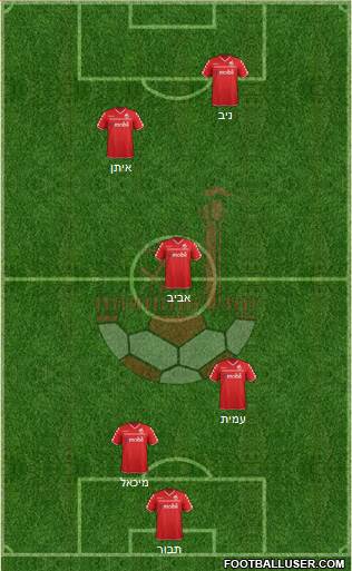 Hapoel Be'er-Sheva Formation 2015