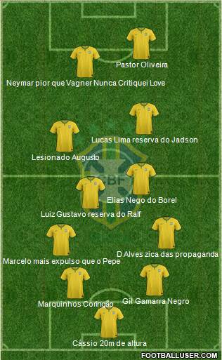 Brazil Formation 2015