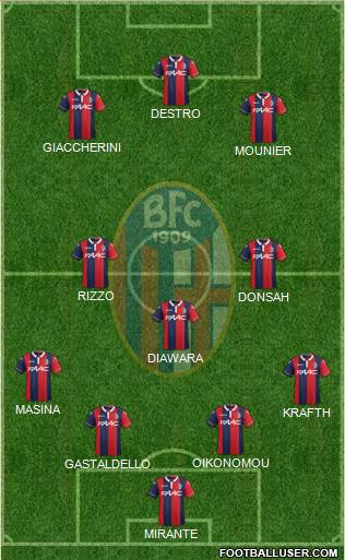 Bologna Formation 2015
