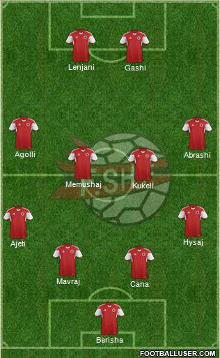 Albania Formation 2015