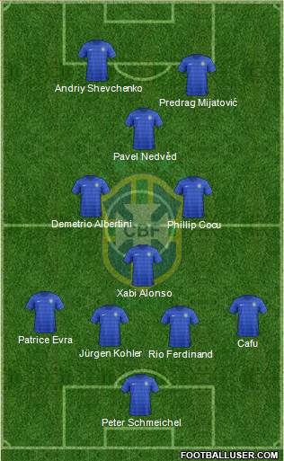 Brazil Formation 2015
