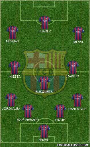 F.C. Barcelona Formation 2015