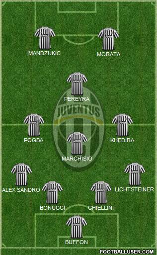 Juventus Formation 2015