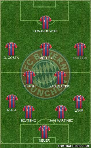 FC Bayern München Formation 2015
