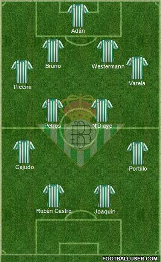 Real Betis B., S.A.D. Formation 2015
