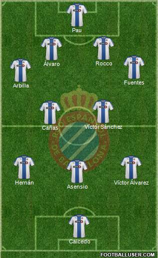 R.C.D. Espanyol de Barcelona S.A.D. Formation 2015