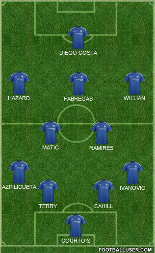 Chelsea Formation 2015
