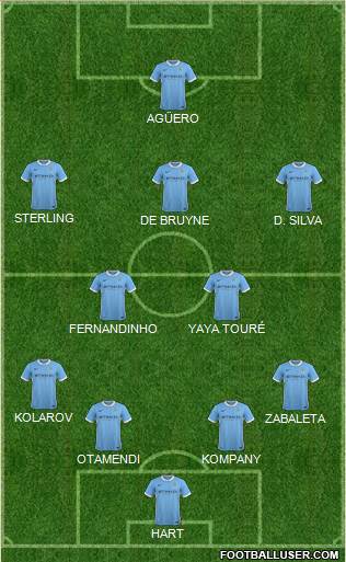 Manchester City Formation 2015
