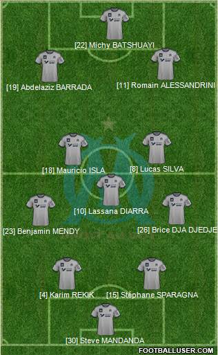 Olympique de Marseille Formation 2015