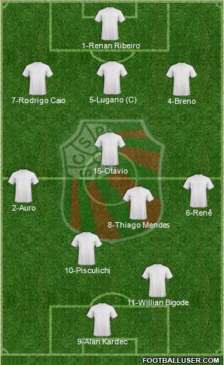 SC São Paulo Formation 2015