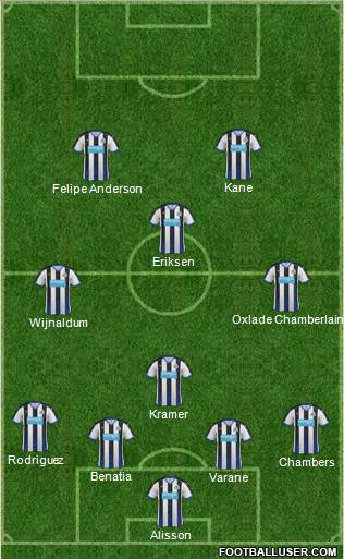 Newcastle United Formation 2015