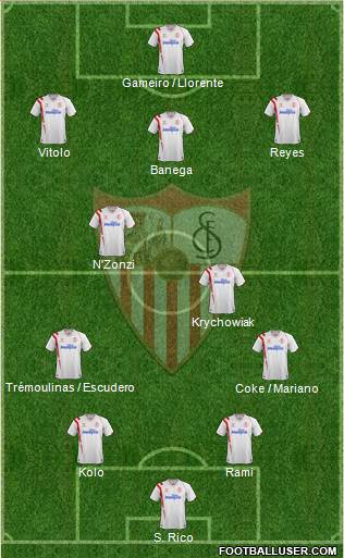 Sevilla F.C., S.A.D. Formation 2015