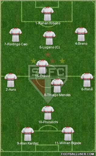São Paulo FC Formation 2015