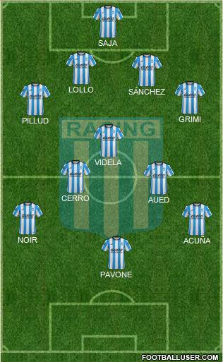 Racing Club Formation 2015